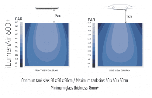 TMC iLumenAir 600+ Connect LED Light Unit - Image 4
