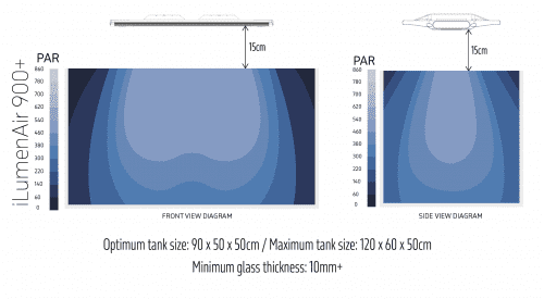 TMC iLumenAir 900+ Connect LED Light Unit - Image 4