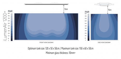 TMC iLumenAir 1200+ Connect LED Light Unit - Image 4