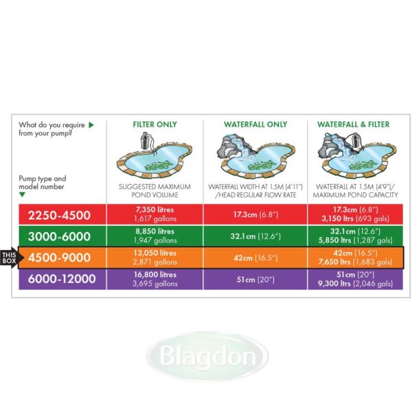 Blagdon Amphibious IQ Pond Pump - Image 2