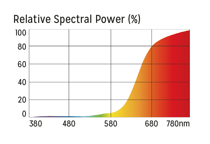 Solar Basking Infra Red 150w ES - Image 2